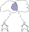 Einfache Zeichnung von zwei angedeuteten Menschen, deren Gedankenwolken Schnittmengen bilden